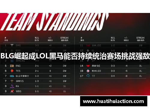 BLG崛起成LOL黑马能否持续统治赛场挑战强敌