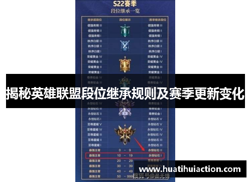 揭秘英雄联盟段位继承规则及赛季更新变化